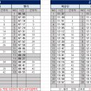 3월 15일(화) 출근표 (수정 15:48) 이미지