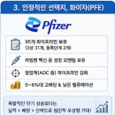 (주)서울신약 | 모더나가 떡상했다고? “나도 살 걸…” 아쉬운 투자자를 위한 다음 바이오 기대주는?