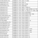 제주해오름공인중개사사무소 이미지