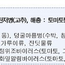 까치울역(7호선)(시비설치) | 2025년 채소작물 병해충 발생정보(7호)