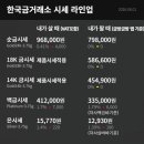 (주)영주고려관광