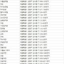 온천장여인숙 이미지