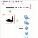 공유기 시장의 플래그십, 아이피타임 A3004NS 이미지