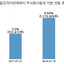 이연제약주식회사