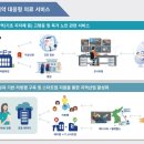 체온케어산업 이미지