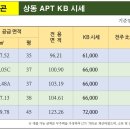 KB공인중개사사무소 이미지