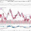 금 관련 경제 소식들(25/4/5) 이미지