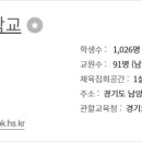 판곡고등학교 이미지