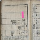 ‘양을나(良乙那)’ 후손들의 [양씨대족보] 이미지
