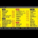 일성포차