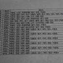 곤우선착장 Daum카페