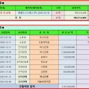 전남 영광군 백수읍 논산리 공장경매 산들케미칼공장경매 2023타경352 이미지