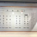기복상회