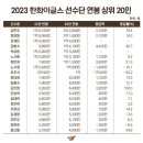 2023 한화이글스 연봉 상위 20인 이미지