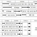 [2조 장준용] 상세 계획서 수정 이미지