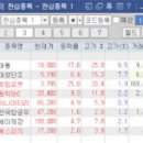 디에스리테일 이미지
