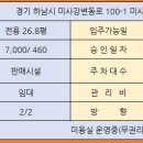 미사홈즈공인중개사사무소 이미지