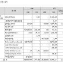 시화공단제약사업협동조합 네이버블로그
