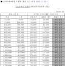 원일청과 - 포천시 솔모루로 30 | 원일청과