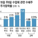 더큰여행주 이미지