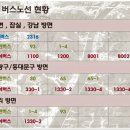 두산위브트레지움2단지아파트 이미지