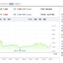(주)에스케이지씨 이미지
