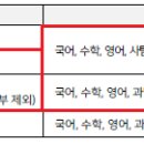 2026 고려대 세종(자연) 논술 수능 최저 이미지