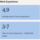 줌커피 | 미국 MBA 준비 7. Ross 재학생 콜드메일 커피챗 후기