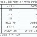 [펌 글] 업무보증 공제가입 바로 알고 가입해야 합니다 이미지