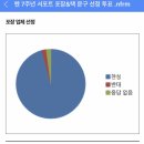 REN 데뷔 7주년 서포트 - 서브템 투표 및 포장, 택 문구 투표 결과 이미지