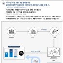 NSDS 란 무엇이며 어떻게 무차입 공매도를 예방·통제하는 것인가요? 이미지