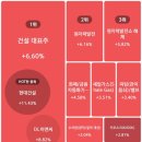 주식회사 디에이알 | 2025.05.23 (금) - 오늘의 주요뉴스&amp;관련테마