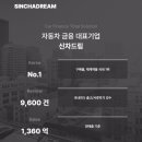 장기렌트 슈어카 준비된 전문가와 최상의 컨설팅으로 합리적인 자동차이용을 경험해 보세요