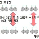 2011 용인 탁구동호인 2인 단체전... 이미지