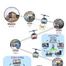 목포해상케이블카 북항승강장 이미지