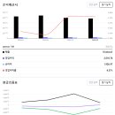 월드물류