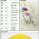 단양 도락산 등산로 전경-②﻿(형제봉능선-2 : 제봉~삼거리안부 구간, 도락산 등산지도, 등산코스 포함) 이미지