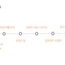지노투어