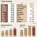하회식품