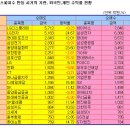 "과거 주도주 집착 버려라" 이미지