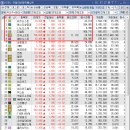 와이지엠케이 네이버블로그