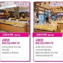 랜덤게임랜드 이미지