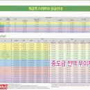 개금역 스마트 W 이미지