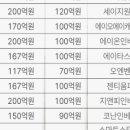 (지앤피파트너스 네이버블로그