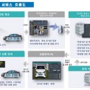 모아솔루션 이미지