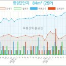 부평에이스치과의원 네이버블로그