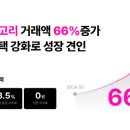 66 이미지