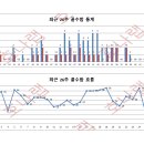 호나랩