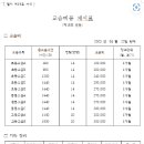 씨엘에이어학원