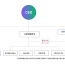 항만11로 | 경기평택항만공사 연봉 2026 신입 초봉 정규직 무기계약직 총정리